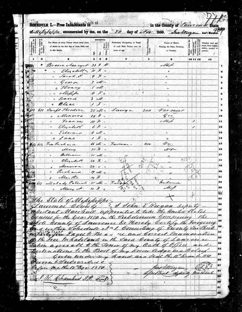 1850 Lawrence County Census Final Page